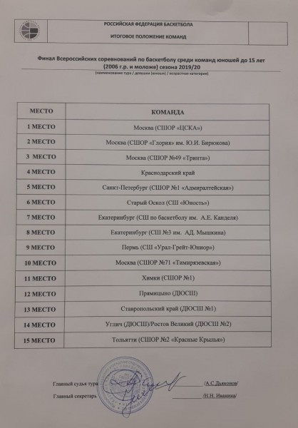 &laquo;Тольяттикаучук&raquo; помогает растить чемпионов