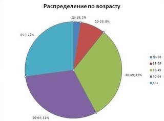 О ситуации с распространением COVID-19 в Тольятти: информация оперштаба