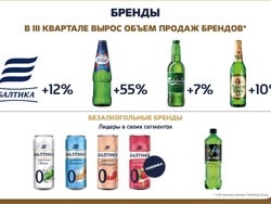 "Балтика" увеличила объем продаж на 19% и заплатила 6 млрд. рублей налогов в бюджет Самарской области "Балтика" увеличила объем продаж на 19% и заплатила 6 млрд. рублей налогов в бюджет Самарской области