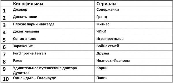 Что смотрят в Самаре: «Содержанки», «Джокер» и «Гранд» Что смотрят в Самаре: «Содержанки», «Джокер» и «Гранд»