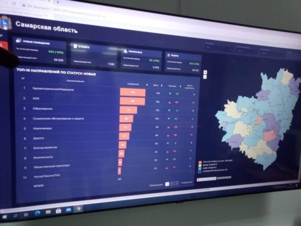 Более 270&nbsp;тысяч инцидентов и обращений: итоги первого года работы ЦУР Самарской области