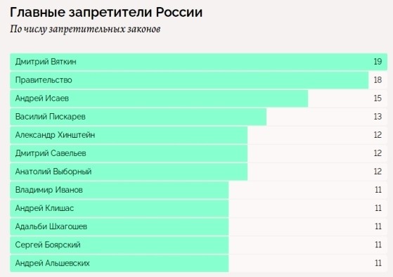 Хинштейна внесли в ТОП-5 главных запретителей России Хинштейна внесли в ТОП-5 главных запретителей России