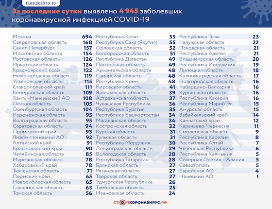 В Самарской области еще трое умерли от коронавируса